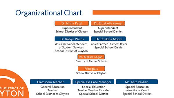 Org Chart